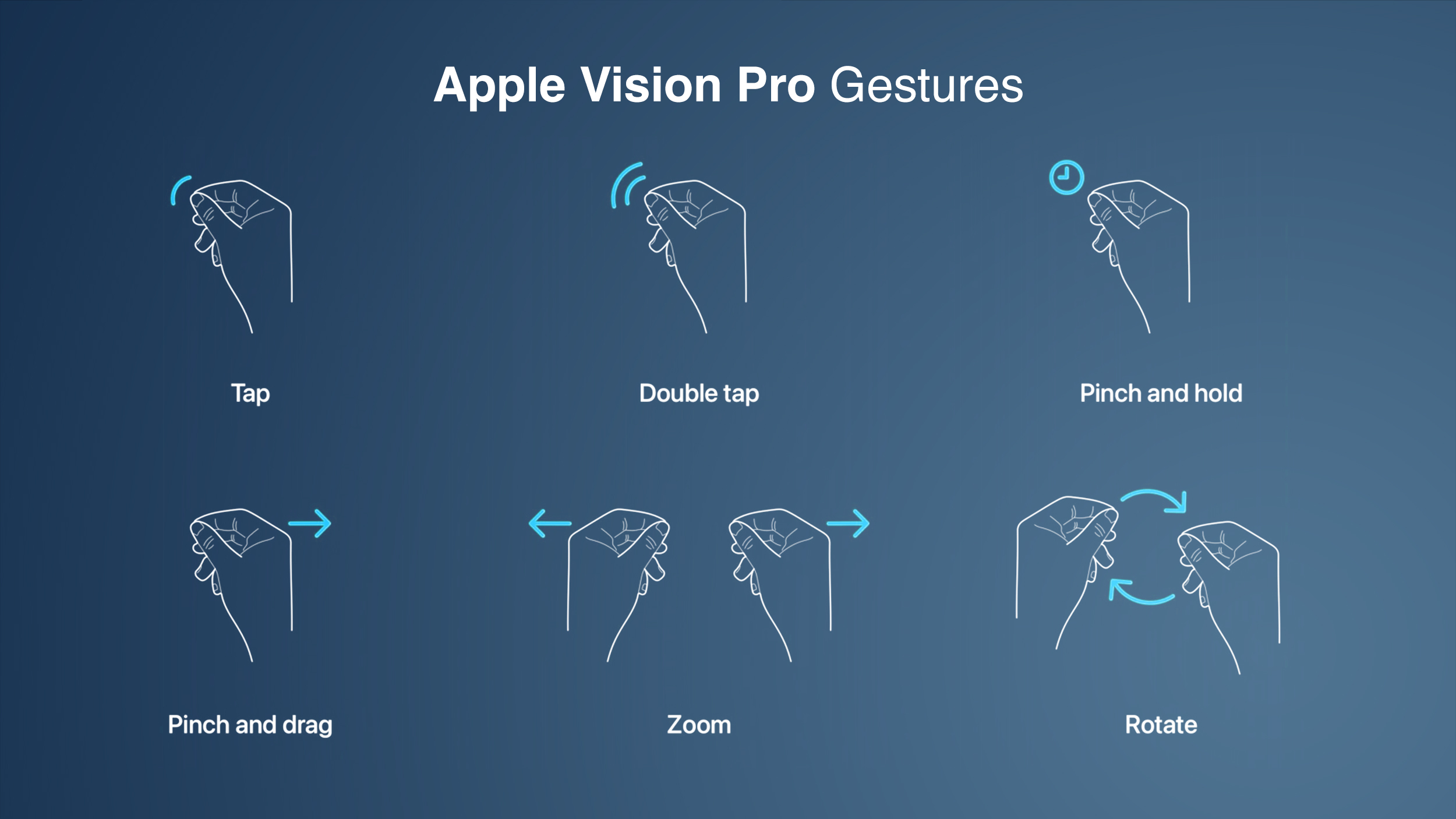 Apple Vision Pro Gestures Feature